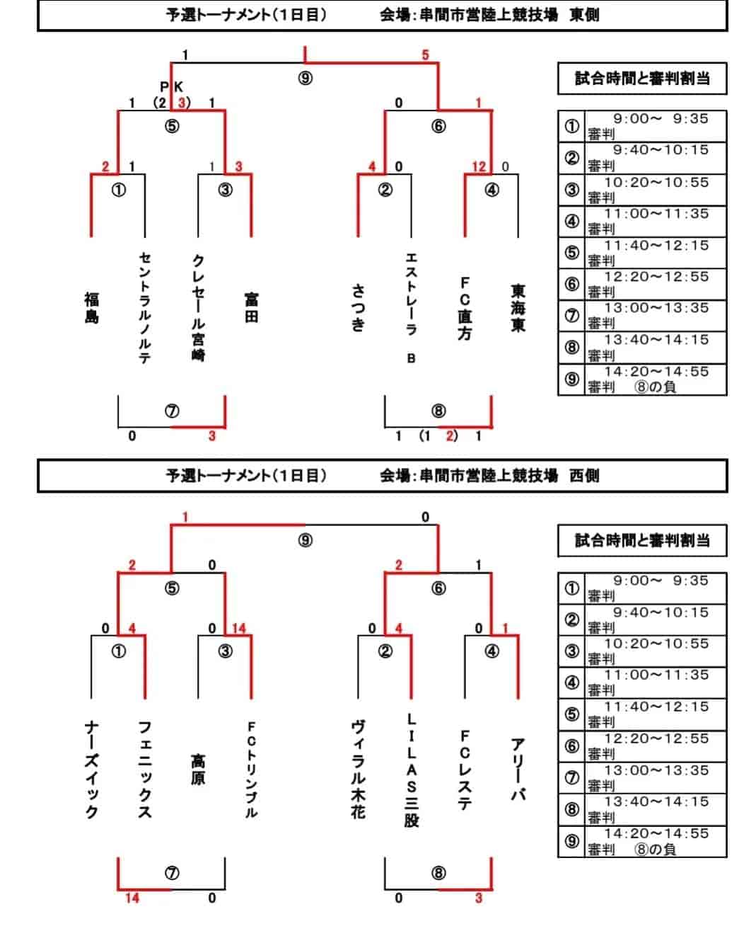 22年度 南九州少年サッカー大会u 12 宮崎県 判明分の結果掲載 引き続き結果情報お待ちしています ジュニアサッカーnews