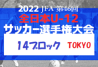 2022年度 ウイナーズカップ山梨県U-15サッカーチャレンジ大会　各ブロック優勝掲載！