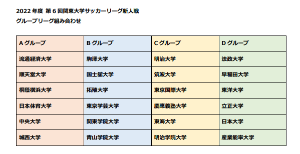 22年度 第6回関東 学サッカー新 戦 9 17 18結果速報 リーグ表入力お願いします ジュニアサッカーnews 22年度 第6回関東 学サッカー新 戦 9 17 18結果速報 リーグ表入力お願いします ジュニアサッカーnews