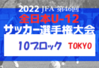 2022年度 第51回 埼玉県サッカー少年団大会 東部大会 最終結果 6チームが中央大会へ！