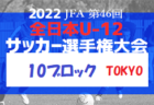 ツエーゲン金沢ジュニアユース セレクション 1次11/6開催！ 2023年度 石川