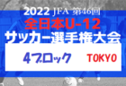 FC Anjoy ジュニアユースセレクション 11/22.23開催 2023年度 鹿児島県
