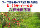 2022年度 コープ杯争奪AOFA第13回青森県U-10サッカー大会 弘前地区予選  優勝はAC弘前！