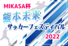 2022年度 第40回淡路カップ高校サッカー強化大会（兵庫） 優勝は高川学園高校！未判明分の情報提供お待ちしています