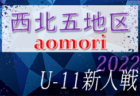 2022年度 第15回 米沢信用金庫杯少年サッカー山形大会 (U-12)  優勝はFC宮内jr！