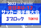2022年度 皇后杯JFA第44回全日本女子サッカー選手権大会 高知県予選 優勝は高知学園！結果表掲載
