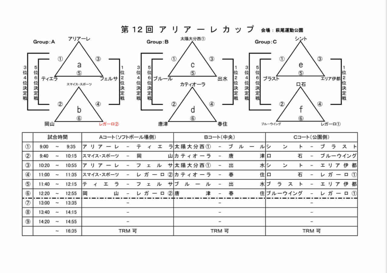 22年度 第12回アリアーレカップu 12 大分 優勝は周防灘 続報お待ちしています ジュニアサッカーnews