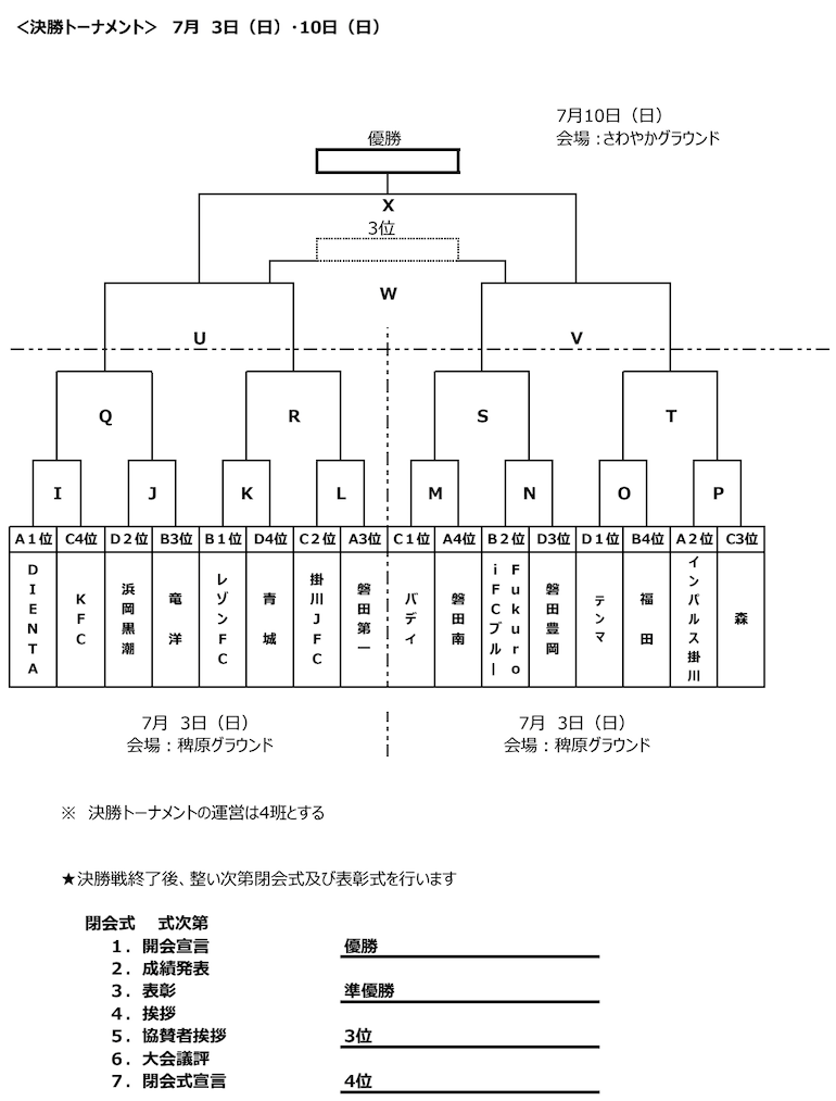 2022年度 第8回JCカップＵ－11少年少女サッカー大会　九州地区予選大会 優勝はリベルタ！