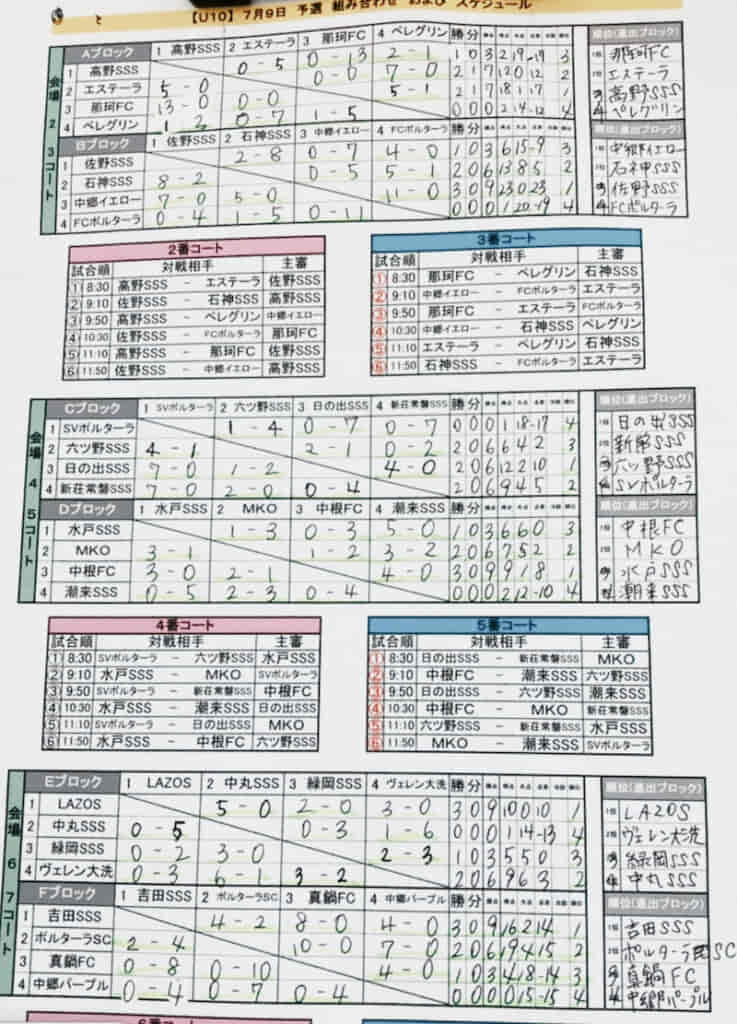 トヨタカップ大会プログラム（第1～25回＋10周年記念誌2冊） トヨタカップ大会プログラム（第1～25回＋10周年記念誌2冊）