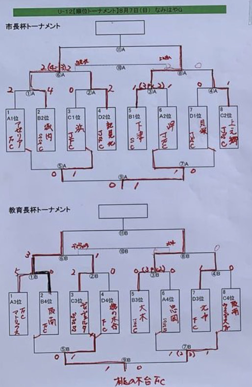 【メンバー】2022年度 国体 第42回九州ブロック大会サッカー競技 少年女子の部 福岡県選抜選手 発表のお知らせ！