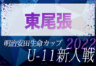 2022年度 第8回明治安田生命カップ兼 第44回U-11サッカー愛知新人大会 西三河代表決定戦  県大会出場8チーム決定！