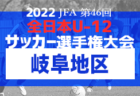 2022年度 第101回 全国高校サッカー選手権群馬県大会　優勝は前橋育英高校！