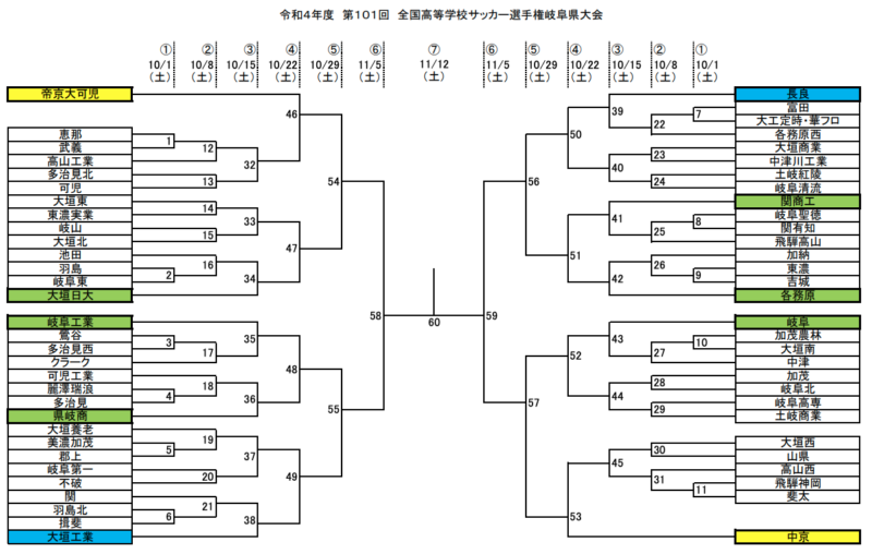 22年度 第101回岐阜県高校サッカー選手権 10 1 11 12開催 組合せ掲載 ジュニアサッカーnews