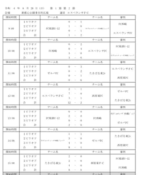 22 23プレミアリーグ沖縄u 11 8 28結果掲載 次回日程お待ちしています ジュニアサッカーnews