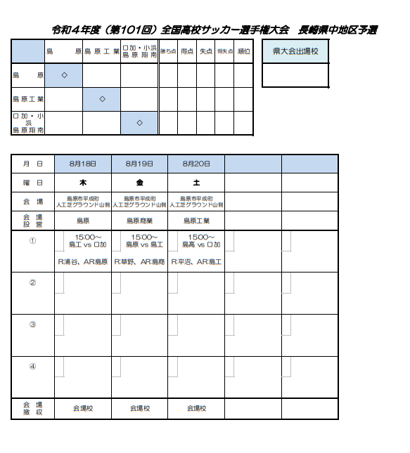 22年度 第101回全国高校サッカー選手権大会 中地区予選 長崎県 結果情報お待ちしています ジュニアサッカーnews