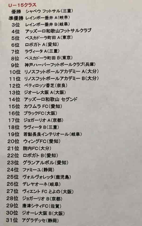 Azzurro Wakayama Festa 22 U 15 和歌山 優勝はifcシャペウフットサルクラブ ジュニアサッカーnews