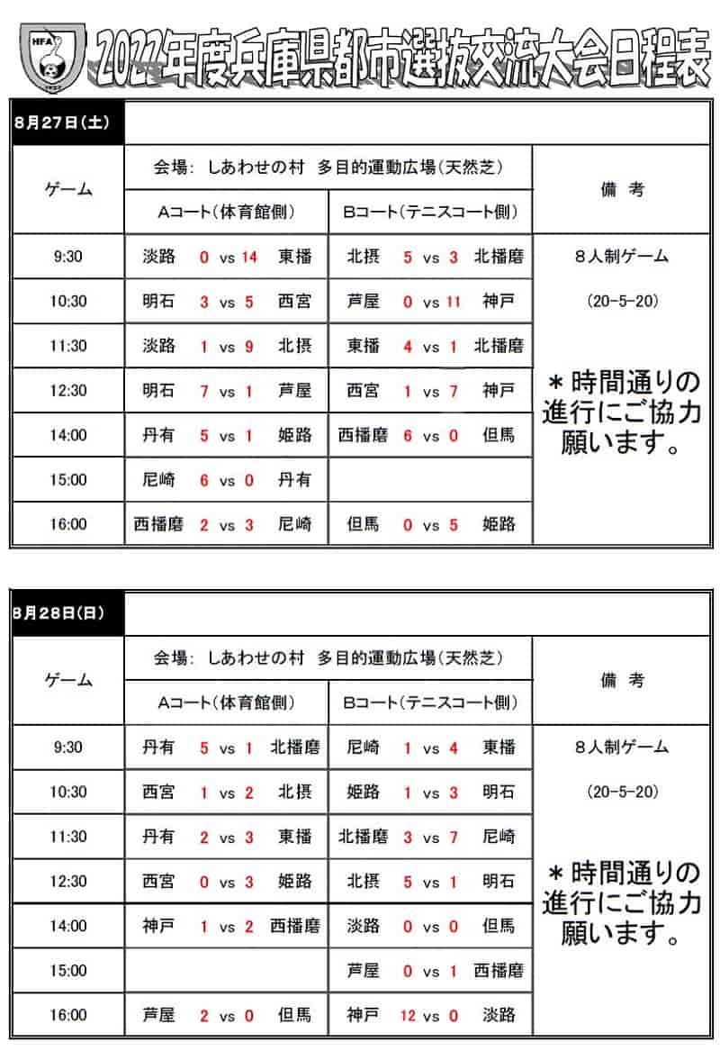 22年度 兵庫県都市選抜交流大会 U 11 全結果 神戸市参加メンバー掲載 その他地区の参加メンバーおよび選考結果の情報提供お待ちしています ジュニアサッカーnews