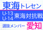 2022年度 コッコファームカップジュニアサッカー大会U-12（熊本県）優勝はWings！