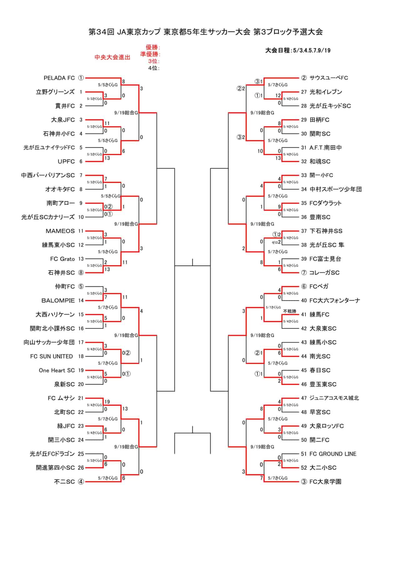 22年度 Ja東京カップ 第34回東京都5年生サッカー大会第3ブロック 9 23結果情報 次回日程募集 ジュニアサッカーnews
