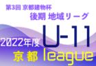 2022年度 第5回東濃地区少年サッカー卒業記念大会（岐阜）優勝はFCオリベ多治見！