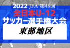 2022年度JFA第46回全日本U-12サッカー選手権大会中部地区予選（鳥取）県大会出場3チーム決定！