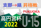 2022年度  西濃地区U-12リーグ/FA M1リーグ（岐阜）Aブロック名森SSS優勝！Bブロック優勝西濃シティ！Cブロック優勝レインボー！