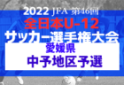 2022年度 JFA第46回全日本U-12サッカー選手権大会 筑前ブロック大会  福岡県　優勝はBUDDY FC！情報ありがとうございます！