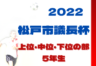 2022年度 松戸市議長杯争奪サッカー大会 4年生の部 上位・中位・下位の部（千葉）上位の部 優勝は常盤平少年SC A！中位、下位9/19全結果掲載！