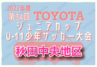 【2022高校選手権開催中！独自集計】福岡県版 2018-2022 高校サッカー大会・ベスト8入りランキング