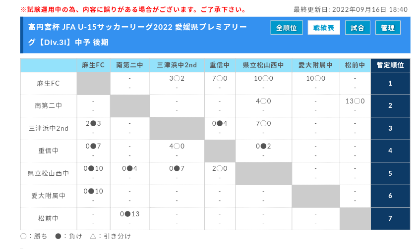 22年度 高円宮杯jfaｕ 15サッカーリーグ 愛媛県プレミアリーグ 情報お待ちしています ジュニアサッカーnews