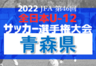 【優勝チーム意気込み掲載】2022年度 JFA第46回全日本U-12サッカー選手権大会 山形県大会 優勝はモンテディオ山形ジュニア庄内！