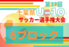 【優勝写真掲載】JA宮崎経済連グループカップUMKユース（U-15）サッカー選手権大会2022(高円宮杯決定戦)  優勝はヴォラエスト！結果表掲載