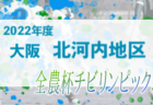 【優勝チーム写真掲載】2022年度 U-9 大豆戸FC CUP（茨城開催）　優勝は大森FC（A）（東京）！