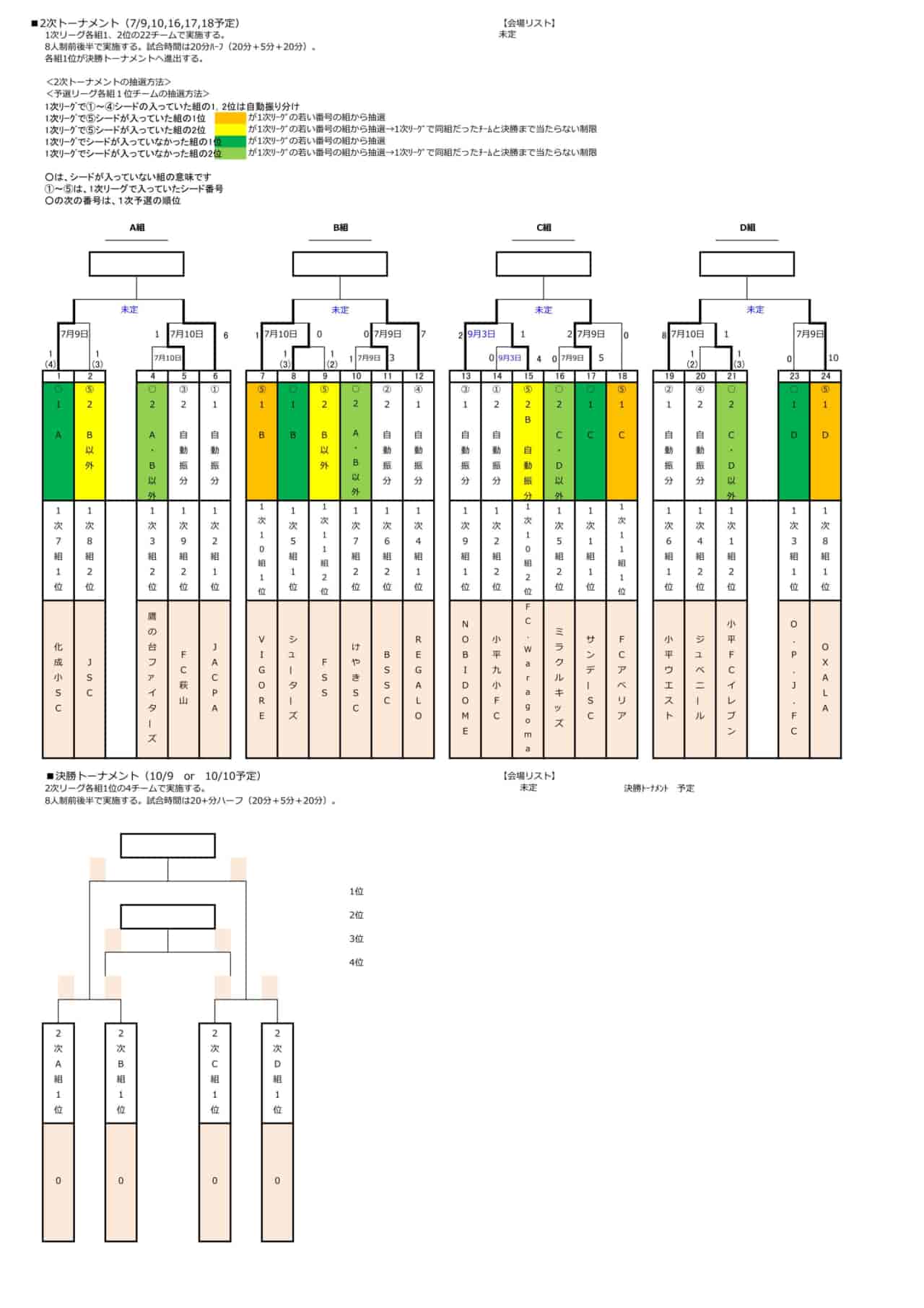 22年度 Ja東京カップ 第34回東京都5年生サッカー大会 第14ブロック 10 9 10結果情報募集 次回日程募集 ジュニアサッカーnews