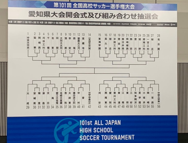 ベストイレブン 新人賞 優勝写真掲載 22年度 第101回全国高校サッカー選手権 愛知県大会 優勝は東邦高校 Pk戦までもつれこむ激闘を制し 4年ぶり7回目の全国大会へ ジュニアサッカーnews