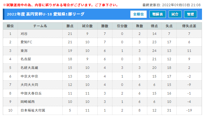 1l14 Npxpfzttm