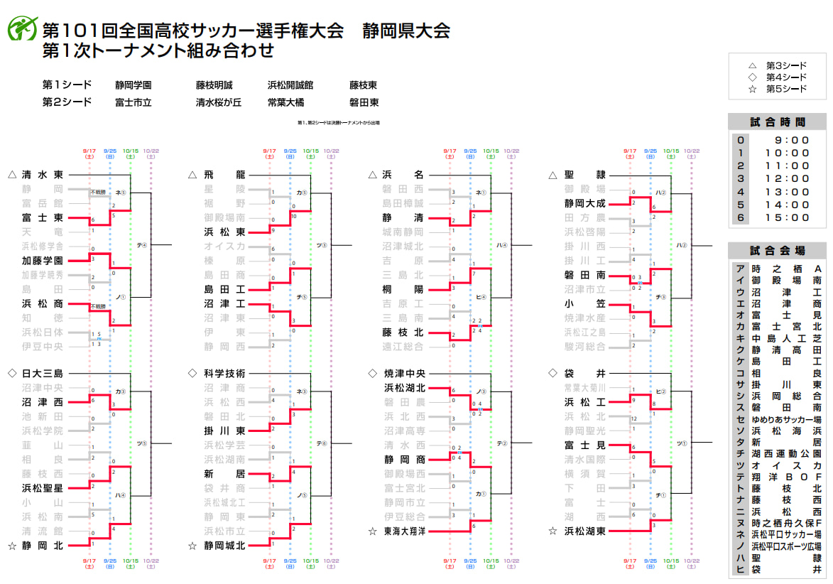 速報 22年度 第101回全国高校サッカー選手権 静岡県大会 1次トーナメント 3回戦 10 15結果更新中 現地からの結果情報をお待ちしています ジュニアサッカーnews 速報 22年度 第101回全国高校サッカー選手権 静岡県大会 1次トーナメント 3回戦 10 15結果更新中 現地からの結果情報をお待ちしています ジュニアサッカーnews