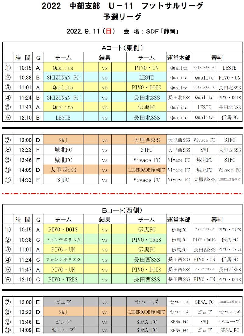 22年度 第7回 U 11静岡県フットサル交流 会 西部支部リーグ 中部支部リーグ開催中 12 11開催 その他地区の情報お待ちしています ジュニアサッカーnews