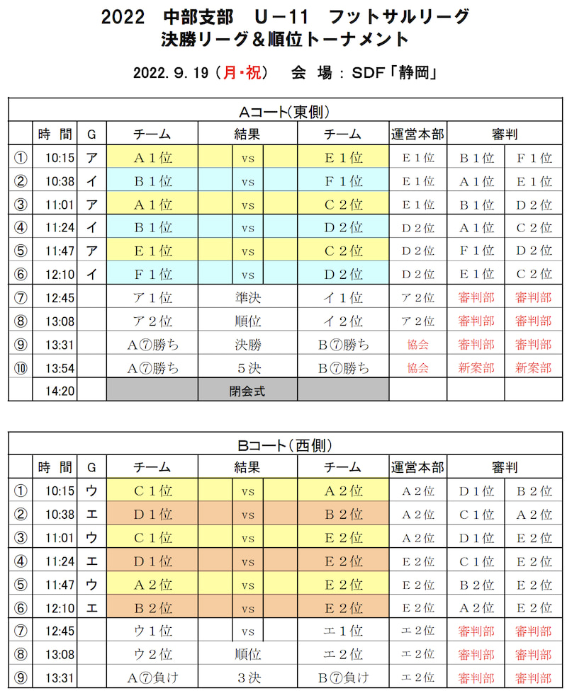 22年度 第7回 U 11静岡県フットサル交流 会 西部支部リーグ 中部支部リーグ開催中 12 11開催 その他地区の情報お待ちしています ジュニアサッカーnews