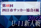 2022年度 第42回千葉県U-11サッカー選手権大会  8ブロック大会  VITTORIAS、ローヴァーズ、ウーノなど7チームが県大会出場へ