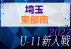 2022年度 JFA第13回全日本U-15女子フットサル選手権大会 関東大会（栃木県）優勝は十文字中学校！2年連続全国大会出場へ