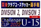 2022年度 山形県クラブユースU-13大会 優勝はモンテディオ山形ジュニアユース村山！