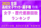 【優勝チームコメント掲載】2023年度 JFA 第47回 全日本U-12サッカー選手権 和歌山県大会 優勝はSC和歌山ヴィーヴォ！全結果掲載