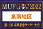 全道フットサル選手権大会2023 U-14の部 宗谷地区予選 （北海道）優勝は稚内潮見が丘中学校！スコア情報などお待ちしています！