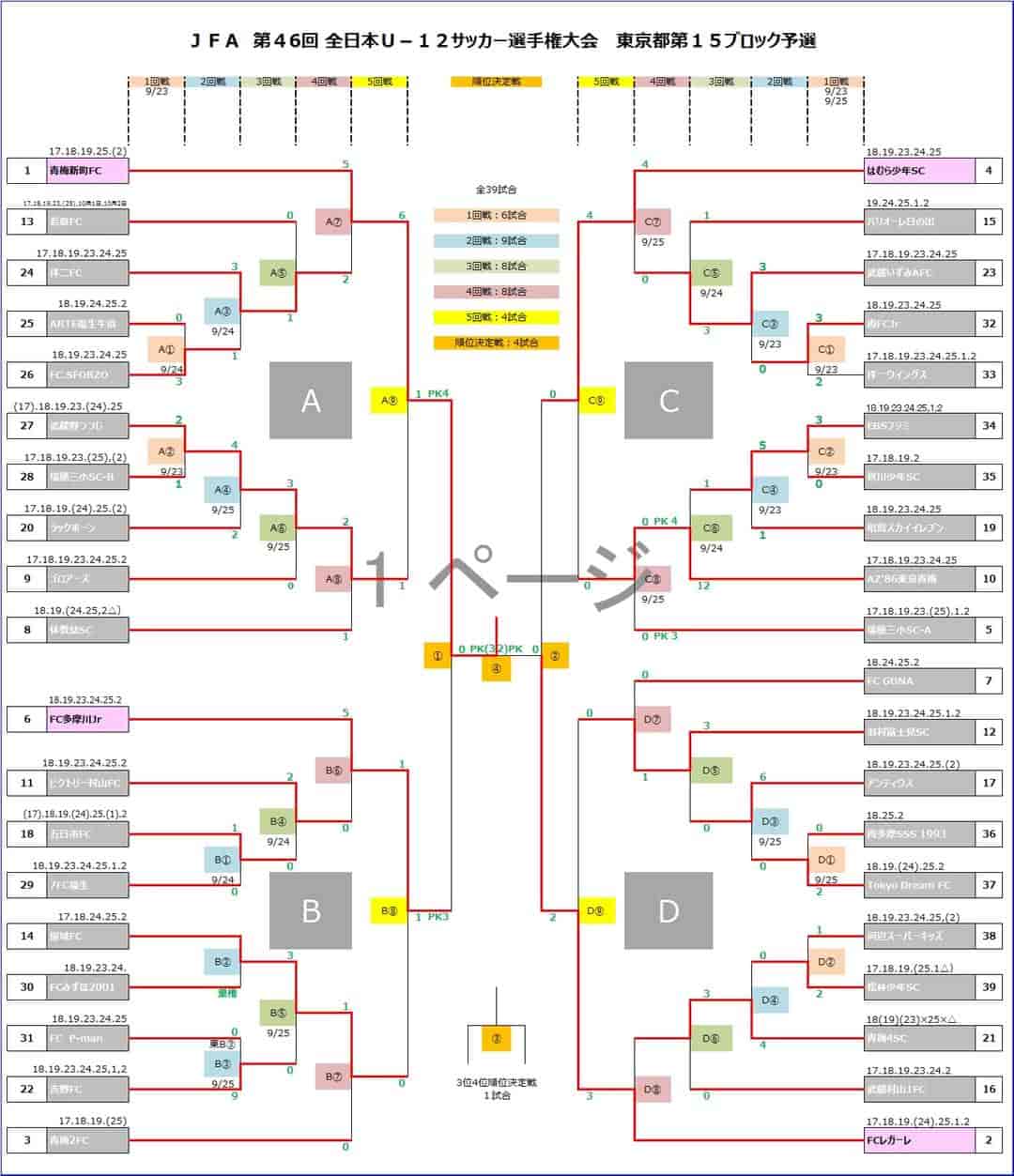22年度 Jfa 第46回 全日本u 12 サッカー選手権大会 東京大会 第15ブロック 優勝は青梅新町 ジュニアサッカーnews