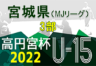 2022年度 福岡支部 U-11後期リーグ　最終入替戦 結果掲載！情報ありがとうございます！