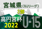 2022年度　第26回鳥取県少年サッカー(U-11)大会　優勝は鳥取KFC！就将SCと共に中国大会へ！