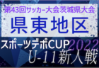 2022年度 U-13サッカーリーグ 福島  優勝はJFAアカデミー！