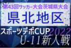 2022年度 第9回秋季鹿児島市新人中学校サッカー大会 優勝は紫原中学校！