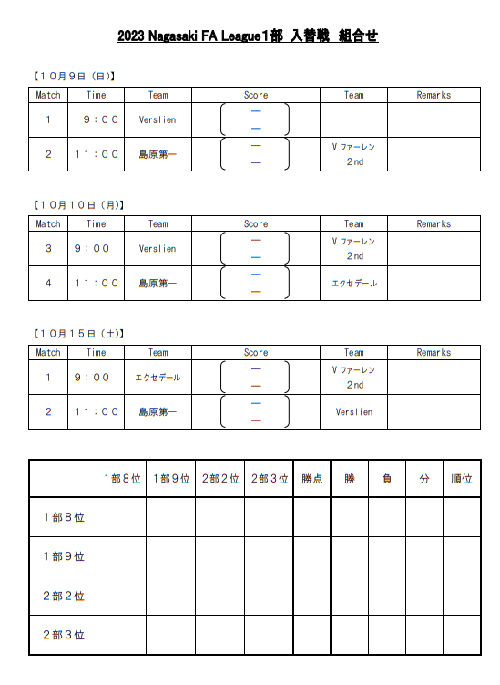 22年度 高円宮杯u15 サッカーリーグ23 長崎県faリーグ1部入替戦 結果掲載 ジュニアサッカーnews